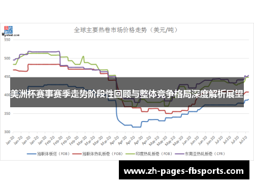 美洲杯赛事赛季走势阶段性回顾与整体竞争格局深度解析展望